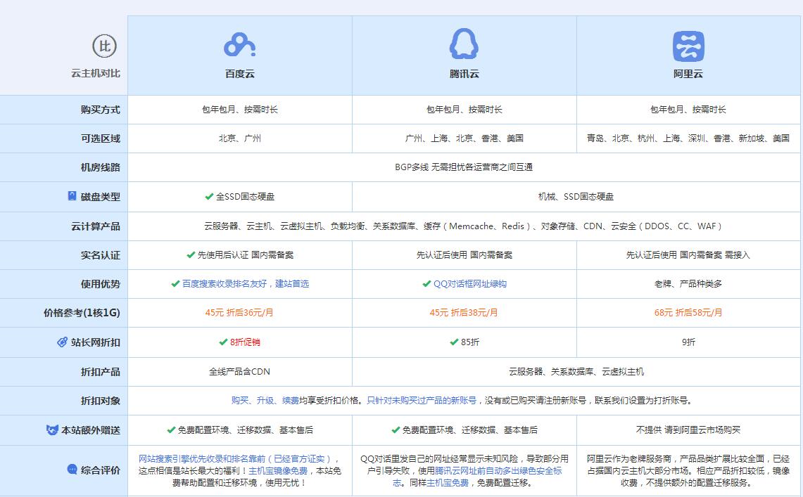 千山云主机代理对比.jpg